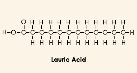 [Bài dịch - Dr.Axe] Trị mụn và chống nhiễm trùng với acid lauric